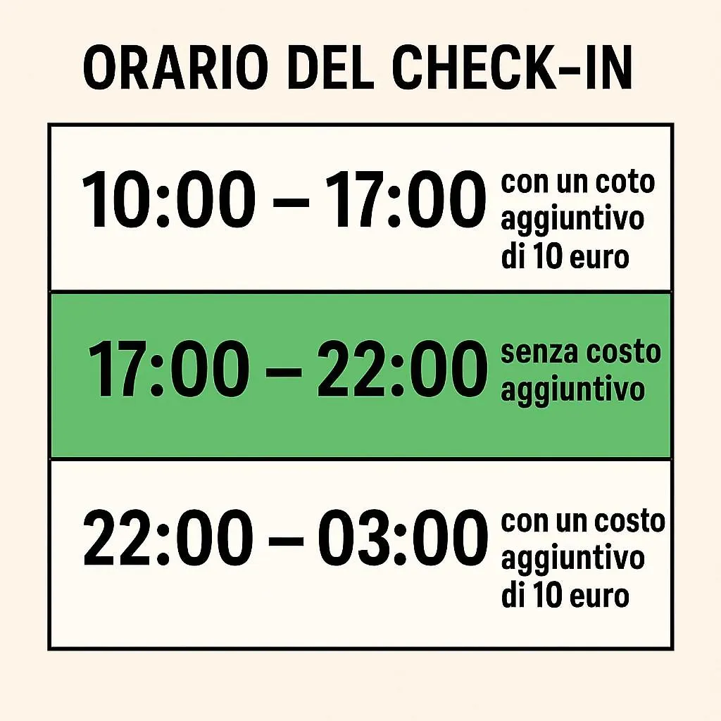 Il Vano Della Scimmia Aeroporto Catania